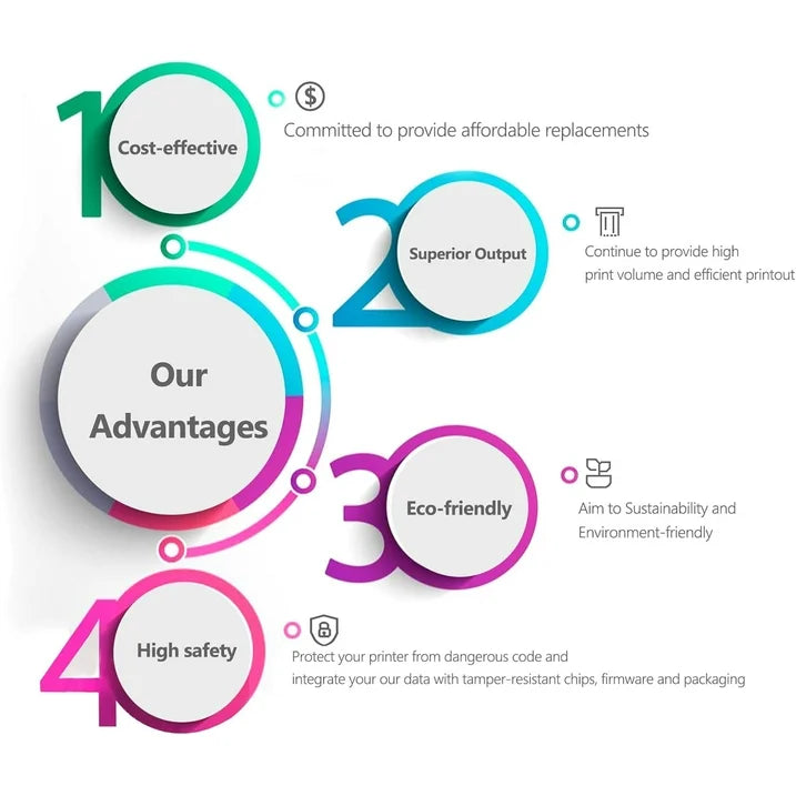 32A Lmaging Drum compatible for HP Laserjet 32A Drum Unit CF232A for Pro M118dw Printer(2 Pack)