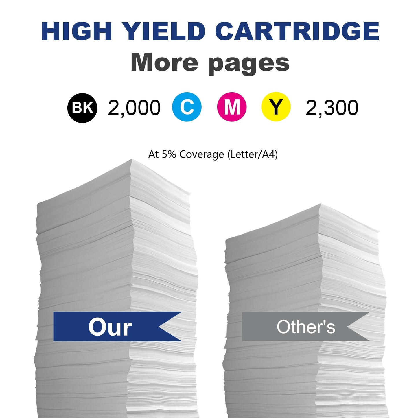 131A | CF210A CF211A CF212A CF213A Toner Cartridge Compatible for HP 131A Printer Toner Cartridges Pro Color M251nw M276nw M251n Printers 5 Pack ( 2 Black+1 Cyan+1 Magenta+1 Yellow)