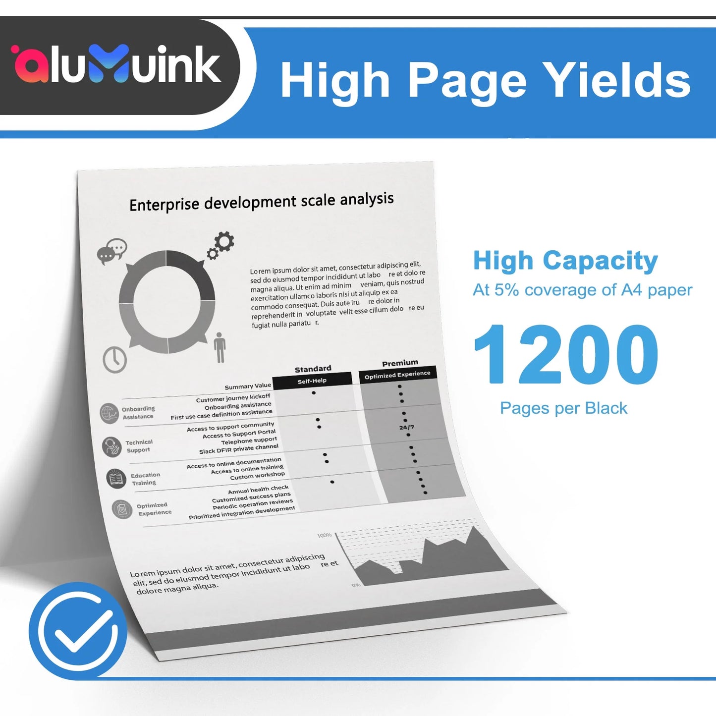 48A Black Compatible for HP 48A CF248A Toner Cartridges for LaserJet Pro M15w M16w Printer (2 Pack)