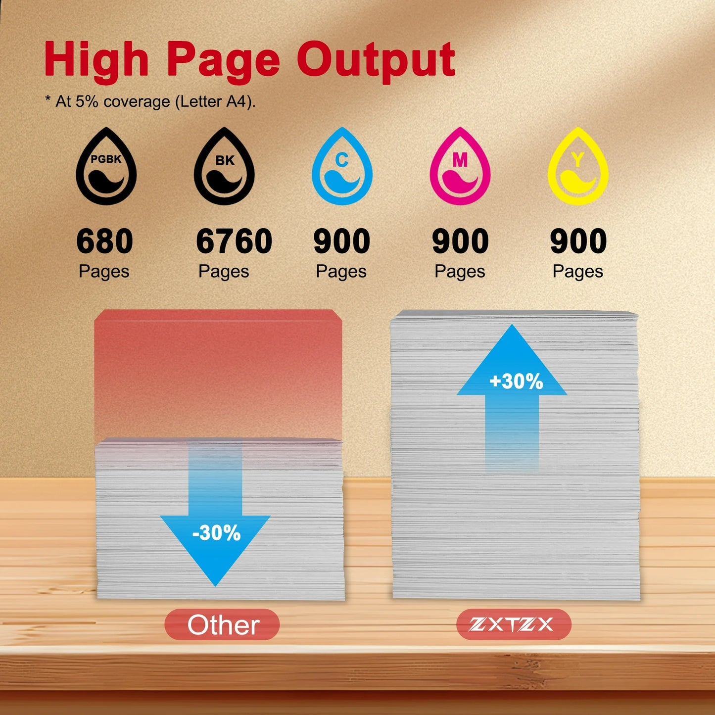 280 281 Ink Cartridge Replacement for Canon PGI-280XXL CLI-281XXL Ink Cartridge Printer 5 Pack