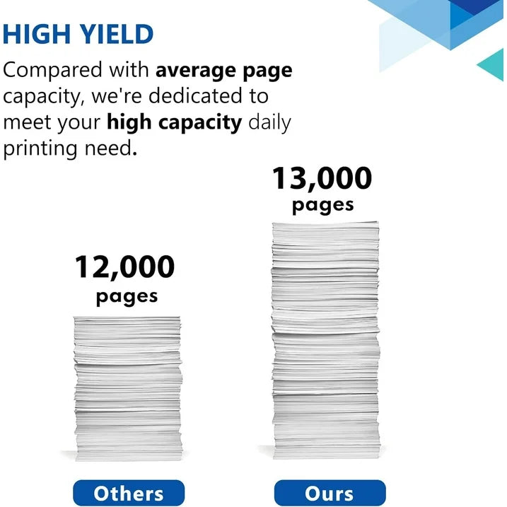 19A CF219A Drum Unit Black High Yield 2-Pack | 19A Drum Unit Compatible for HP 19A Imaging Drum 19A Ink with Pro M102 Series Pro MFP M130 Series Printer (No Toner Included)