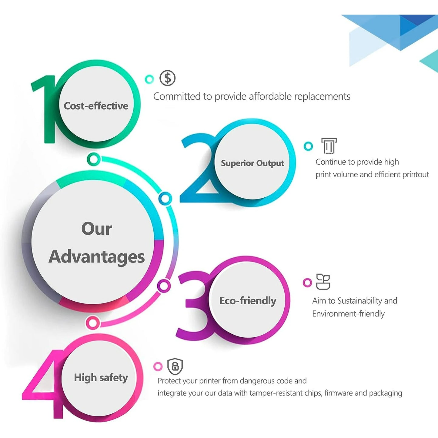 201X Toner Cartridges 4 Pack High Yield with Chip, CF400X Black CF401X Cyan CF402X Yellow CF403X Magenta Compatible for HP 201X 201A for Color Pro M252, Color Pro MFP M277 Series Printer