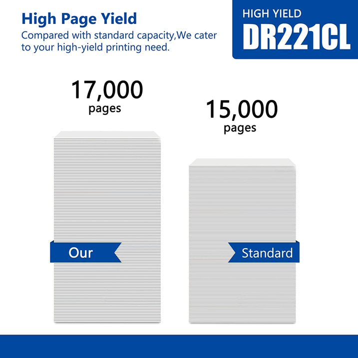 DR-221CL Drum Compatible Replacement for Brother DCP-9020CDN HL-3140CW Printer, 1BK+1C+1M+1Y