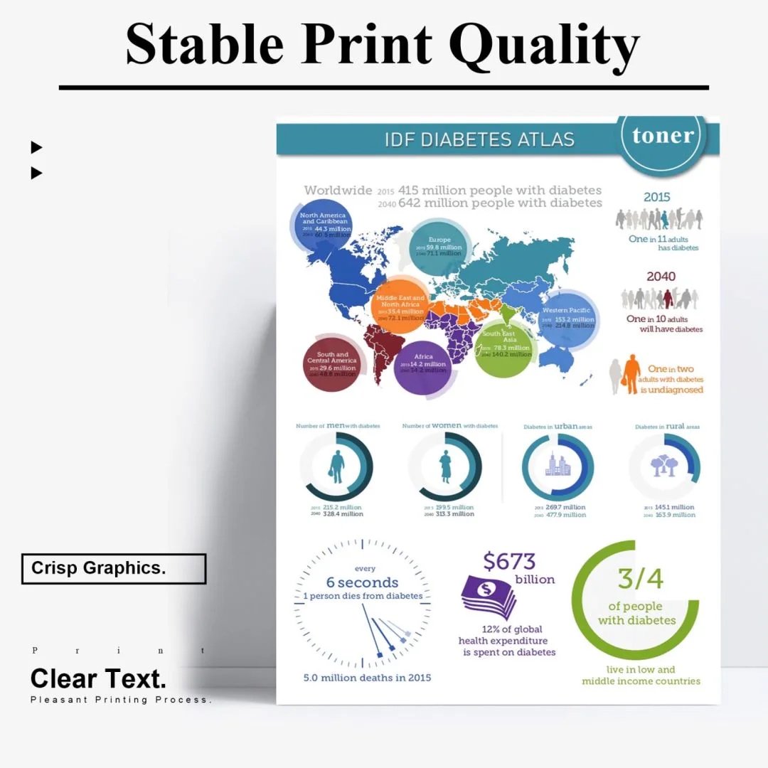 206A | W2110A 4 Pack-1BK+1C+1M+1Y Toner Cartridges (with Chip) Compatible for HP Pro M255dw M283cdw MFP Printers