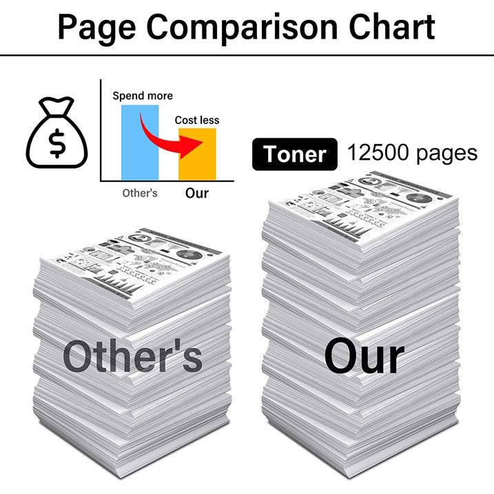 (Black,3-Pack) Compatible TN-780 Toner Cartridge Replacement for Brother TN780 MFC-8950DWT HL-6180DW HL-6180DWT MFC-8950DW Printer Toner Cartridge