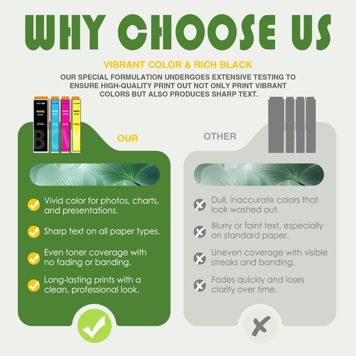 934XL 935XL Ink Cartridge（BK/C/M/Y） Compatible for HP 934 935 Ink Cartridge for 6830 6835 6836 Printers（5-Pack）